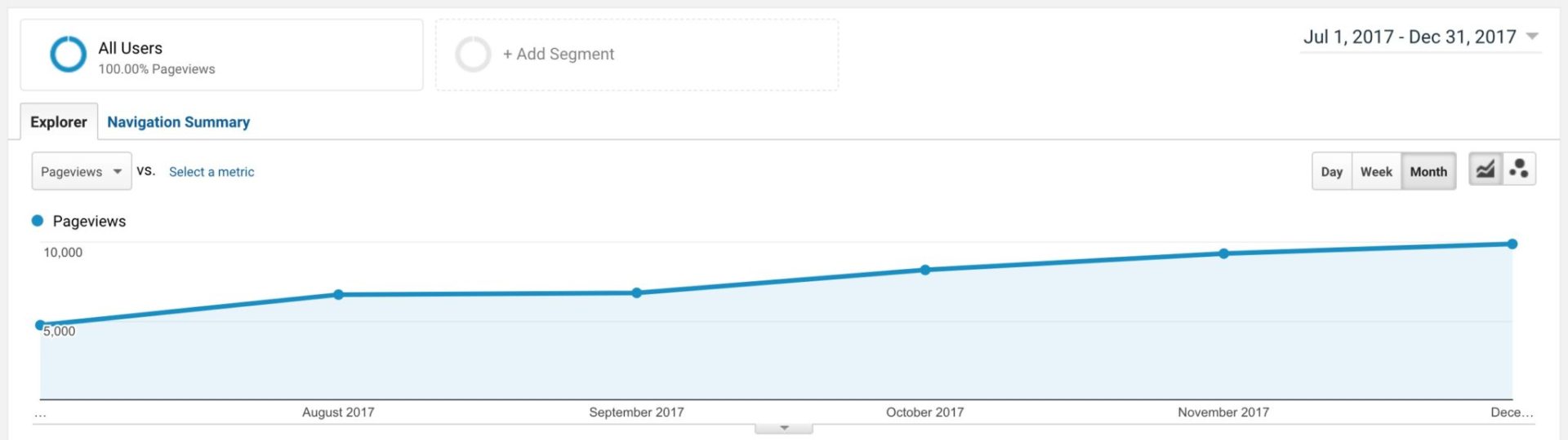 Catapult Themes page views