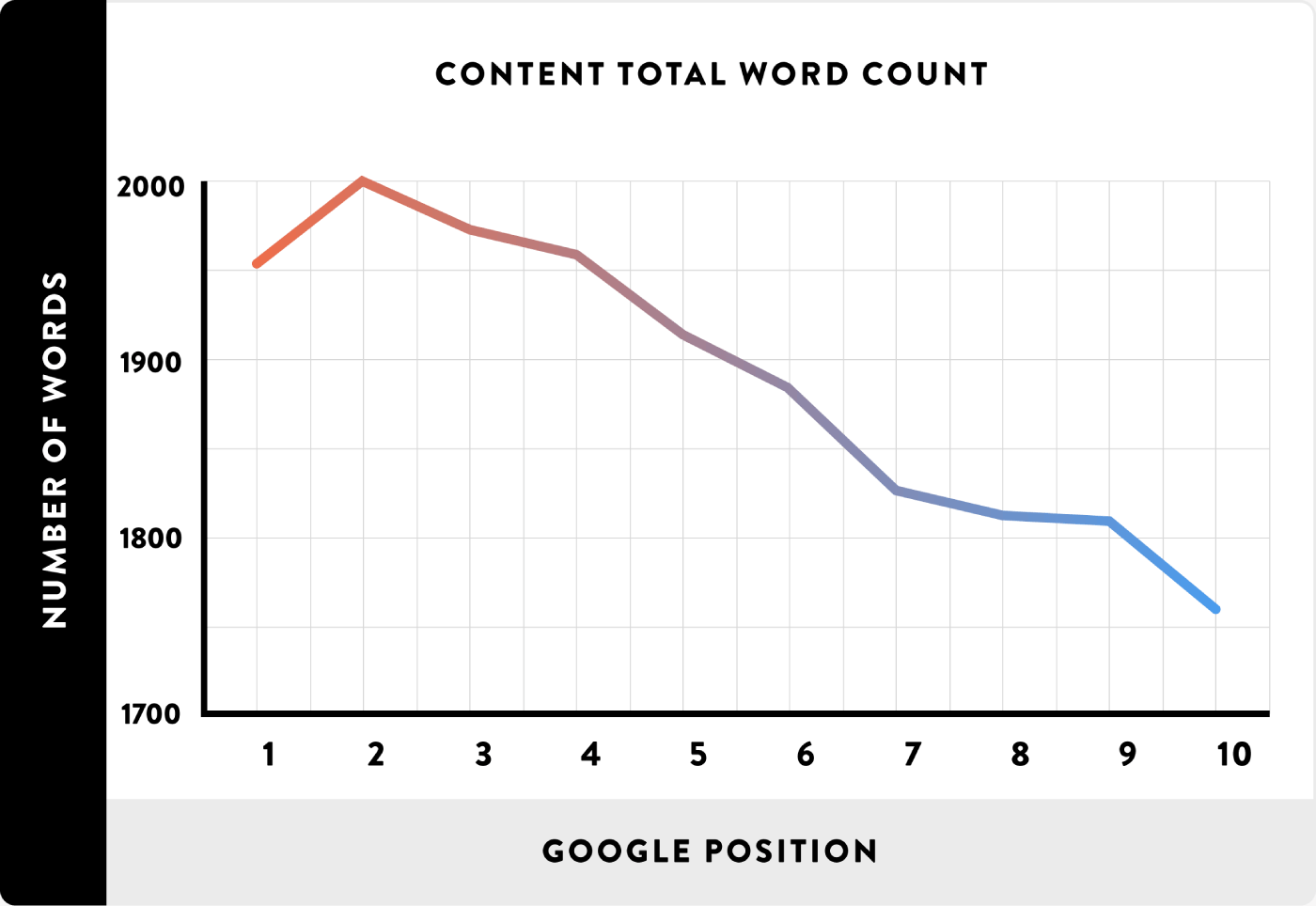 Google total word count