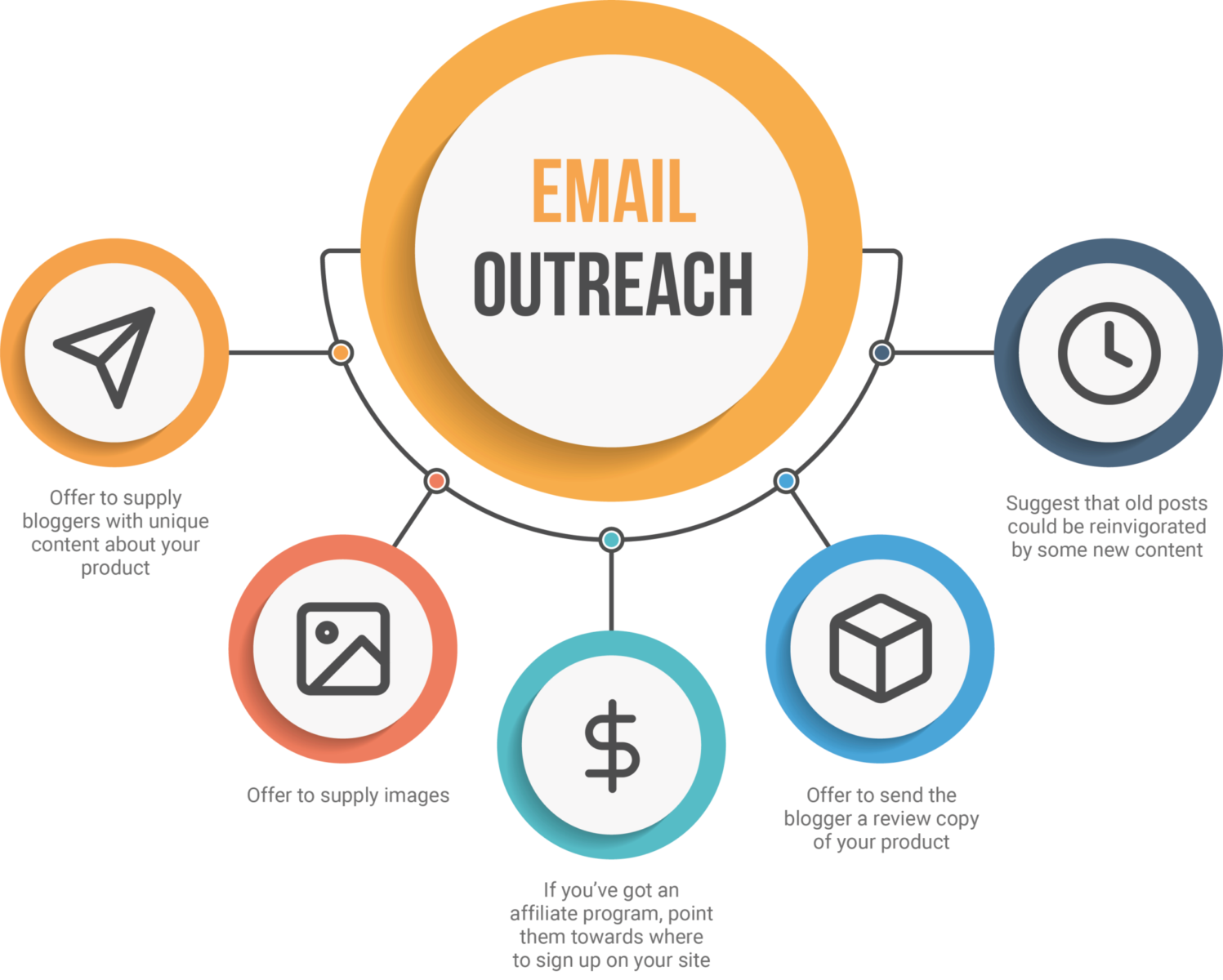 Email outreach infographic