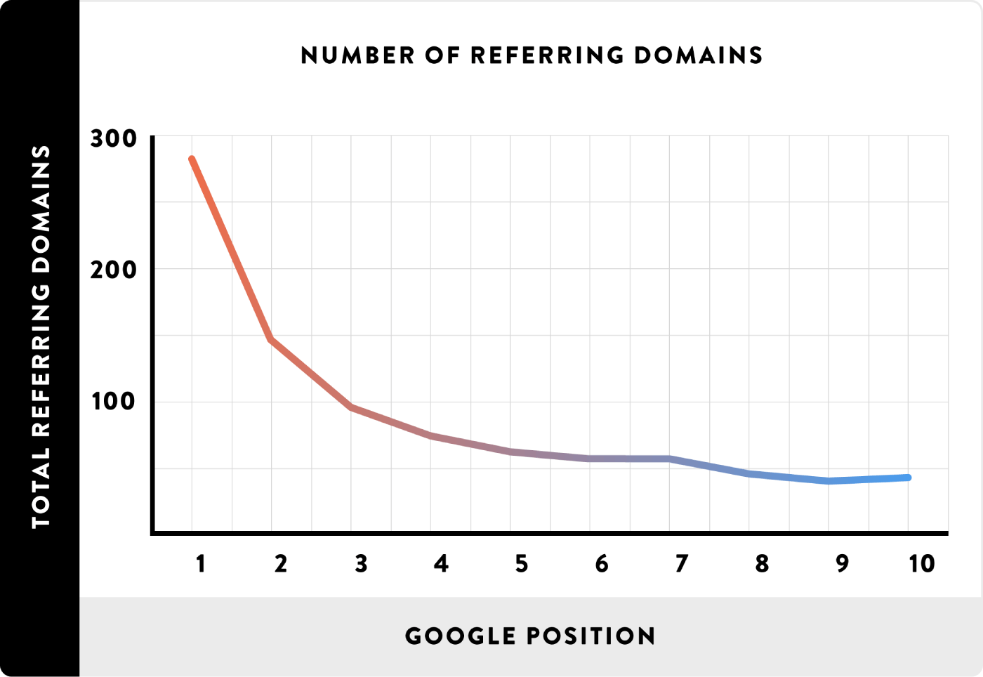 Correlation between links and SERPs